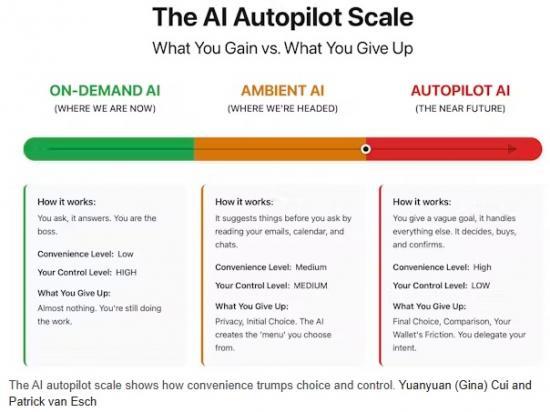 Photograph of OpenAI slipped shopping into 800 million ChatGPT users' chats − here's why that matters