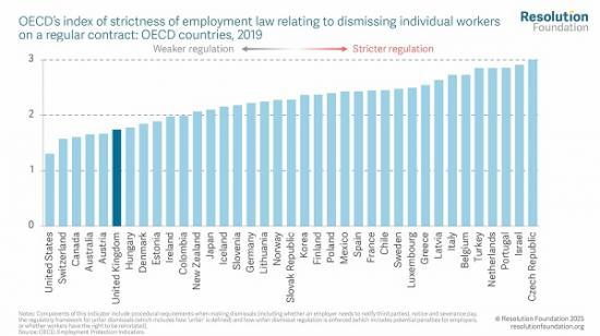Photograph of Unfair dismissal - Day One Rights
