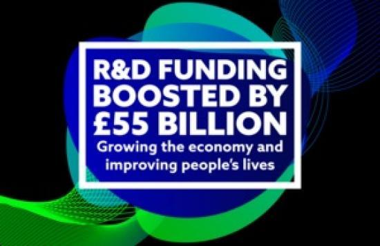 Photograph of £55 billion R&D funding boost to unlock UK breakthroughs from health to clean energy