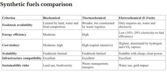 Photograph of Fuel made from just air, power and water is taking off - but several things are holding it back