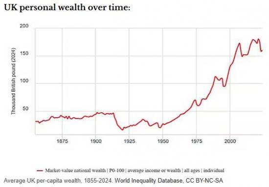 Photograph of The UK's wealth ‘timebomb' - and how to defuse it