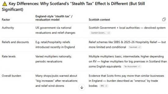 Photograph of Oh No Another Steath Tax On High-street Businesses