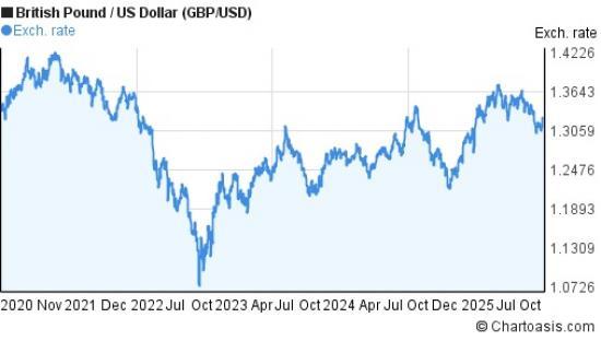 Photograph of Going To The World Cup? - When Should You Buy Your Currency