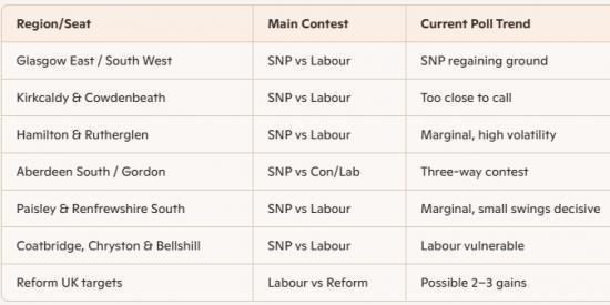 Photograph of Scotland's Shifting Opposition - Why Reform's Rise Matters for Families and Budgets