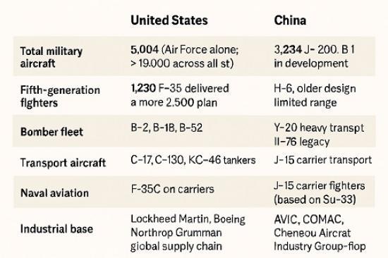 Photograph of Stealth, Jobs, and Power: The F‑35 and China's Challenge