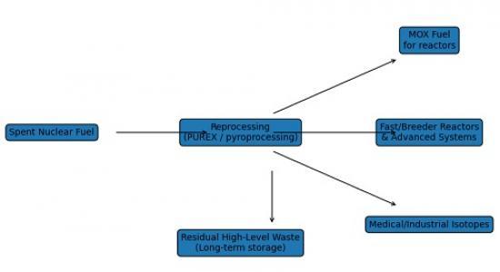 Photograph of From Waste to Wattage - The Surprising Future of Spent Nuclear Fuel