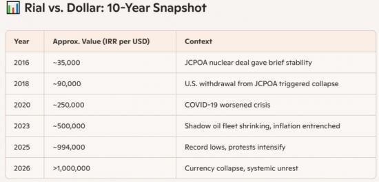 Photograph of When Money Dies - Iran's Rial and the Lessons of History