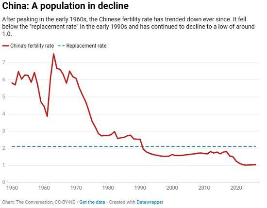 Photograph of China's new condom tax will prove no effective barrier to country's declining fertility rate