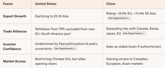 Photograph of Tariffs By President Trump Appears To Be Making China An Even Sronger Economic Power