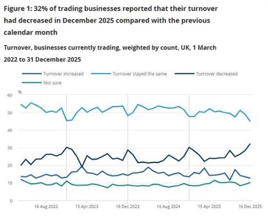 Photograph of Business insights and impact on the UK economy 22 January 2026