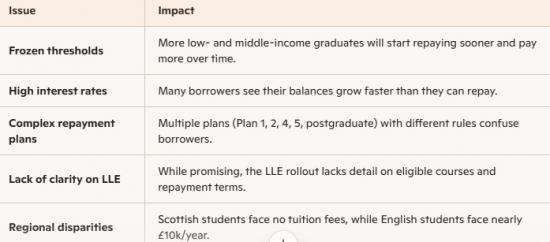 Photograph of Britain's Broken Promise - How Student Loans Became a Lifetime Sentence