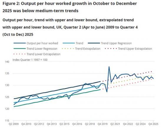 Photograph of At a Standstill? UK Productivity Falters Amid Sluggish Growth