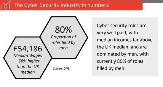 Photograph of Podcast - Cyber and AI roles in the economy - part of CyberScotland Week – with Deloitte