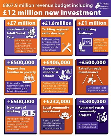 Photograph of Highland Council agrees 2026-27 budget including £12 million of new investments