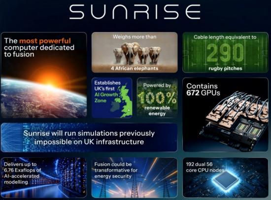 Photograph of £45M for UK's first AI supercomputer to accelerate fusion energy