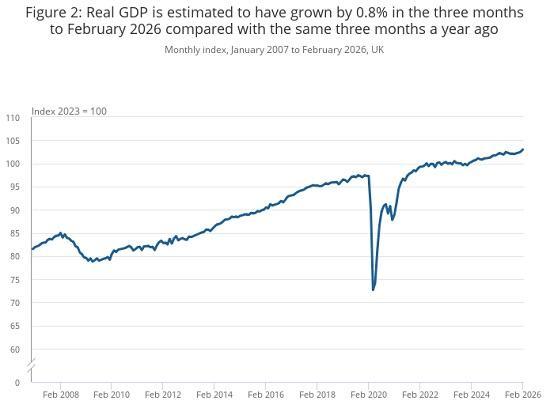 Photograph of A Strong Start with Uncertain Momentum: What the UK's February 2026 GDP Report Really Shows