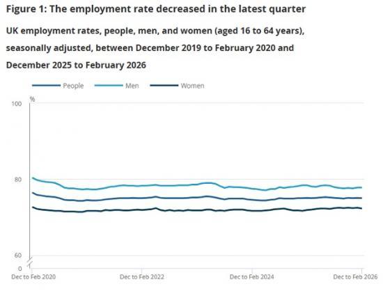 Photograph of Britain’s Jobs Market Is Losing Steam: The Quiet Slowdown Behind the Headlines