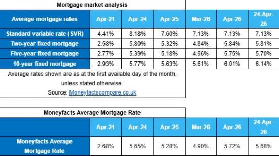 Photograph of Borrowers left in limbo as mortgage rates shift again