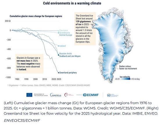 Photograph of European State of the Climate 2025: record heatwaves from the Mediterranean to the Arctic, while glaciers shrink and snow cover declines