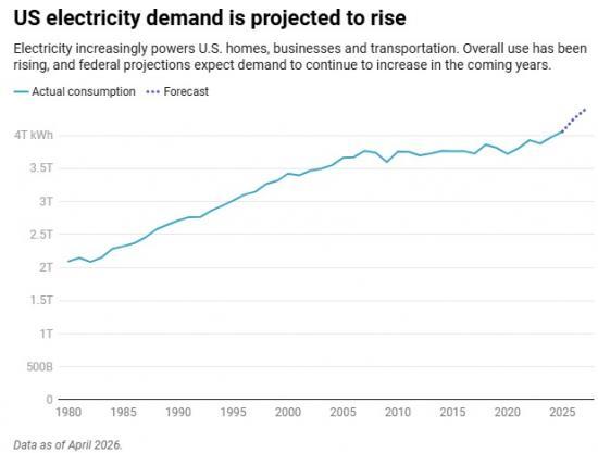 Photograph of Why Trump’s $2 billion buyoff to cancel offshore wind farms is a bad deal for American taxpayers and the US energy supply