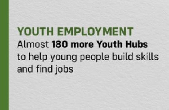 Photograph of Almost 180 more Youth Hubs to help young people build skills and find jobs