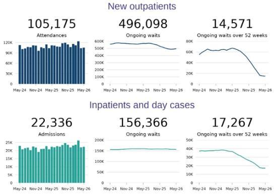 Photograph of Waiting Times For Medial Appointments in Scotland Improving But So Slowly It Will Take Years To Get The Backlog down