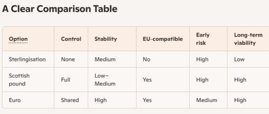 Photograph of Currency Choices for an Independent Scotland: The Decision That Shapes Everything