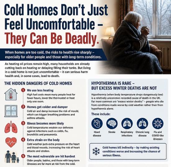 Photograph of Cold Homes Don't Just Feel Uncomfortable – They Can Be Deadly