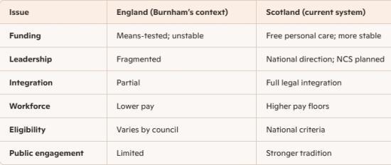 Photograph of What Andy Burnham’s Social Care Announcement Means - and How It Compares to Scotland’s System  