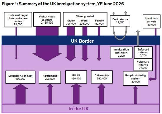 Photograph of Britain's Immigration Numbers Are Changing But the Story Is More Complicated Than the Headlines