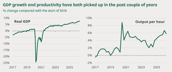 Photograph of The Economy Is Growing - So Why Doesn't It Feel Like It?