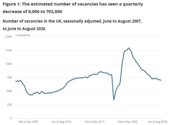 Photograph of UK Unemployment Edges Higher as Jobs Market Remains Weak