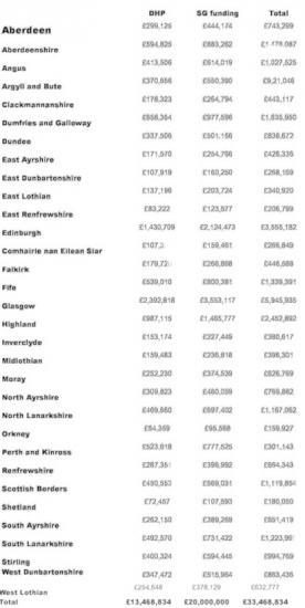 Photograph of Support for hard hit Scottish households