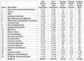 Thumbnail for article : Census figures show population of the Highlands on the up but down in Wick and Thurso