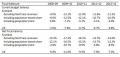 Thumbnail for article : Scotland's fiscal position worsened in 2012–13 as North Sea revenues fell