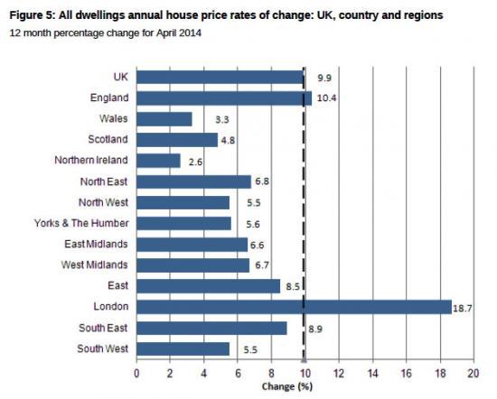 Photograph of House Price Index, April 2014