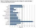 Thumbnail for article : House Price Index, April 2014