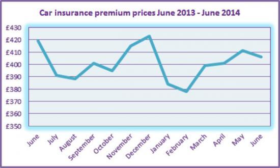 Photograph of Motorists Can Seize Savings as Car Insurance Costs Decline