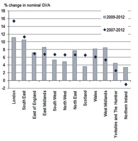 Photograph of Regions and Countries of the UK Recovering from the Economic Downturn