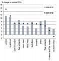 Thumbnail for article : Regions and Countries of the UK Recovering from the Economic Downturn