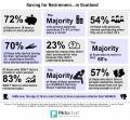 Thumbnail for article : 70% of Scots wish they'd started saving for pension earlier