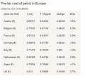 Thumbnail for article : Petrol and Diesel Fall to a New Three Year Low