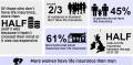 Thumbnail for article : Around two thirds of residents in Scotland without life insurance 