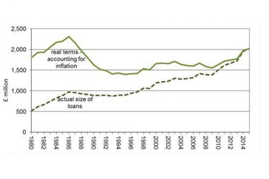 Photograph of Farm Debt Continues to Rise