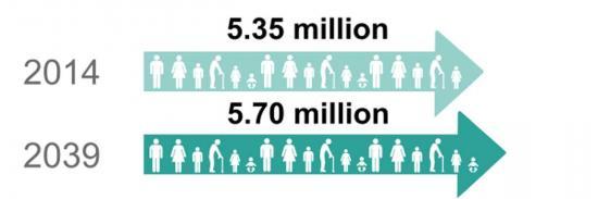 Photograph of Scotland's Population Projected to Continue to Rise