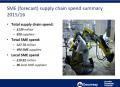 Thumbnail for article : Dounreay unveils plans to spend £139m in supply chain