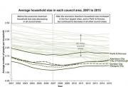 Thumbnail for article : Household Numbers Continue To Rise