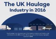 Thumbnail for article : Road Haulage Facts