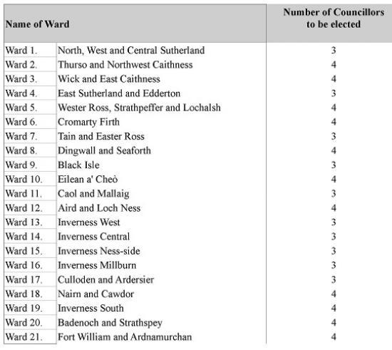 Photograph of Highland Council 2017 Election Called