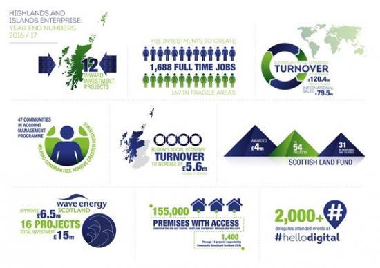 Photograph of HIE reports on year-end results